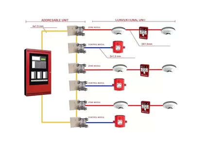 Tipos y principio de funcionamiento del sistema de alarma de incendio inteligente